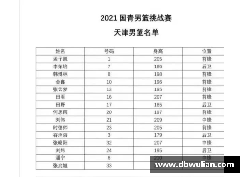 环亚体育官网NBA球员薪资排行：顶薪球星与合同细节揭秘 - 副本